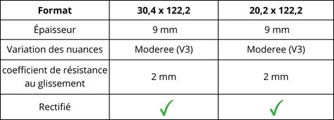 caracteristiqus des carreaux effet bois gamme decape